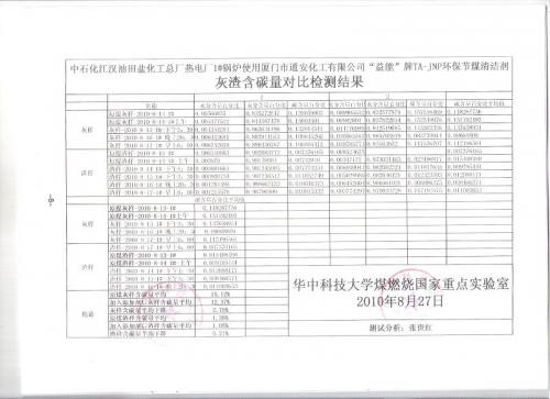 益能”牌、TA-JNP環(huán)保節(jié)煤清潔劑產(chǎn)品簡介